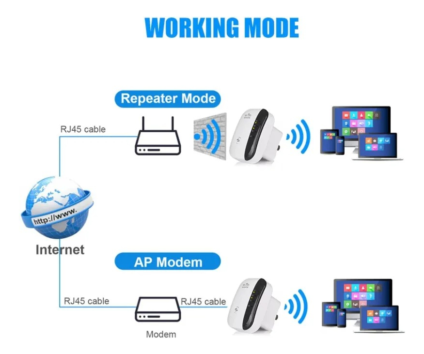 Repetidor Wifi Amplificador Rango Calidad De 300 Mbps - Imagen 4