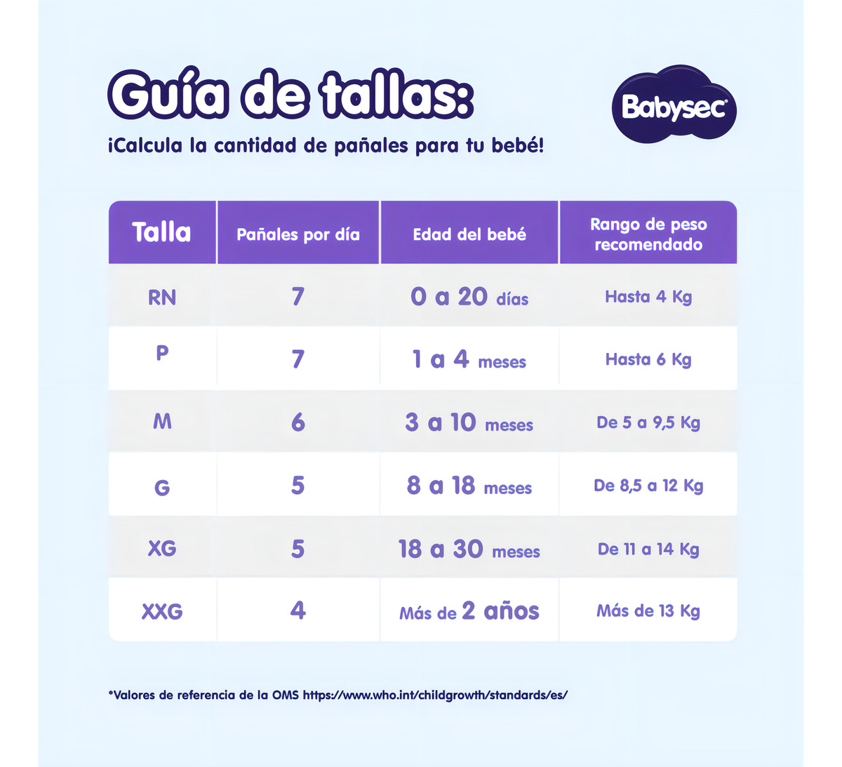 Babysec Premium 120 Unidades (g): imagen 2